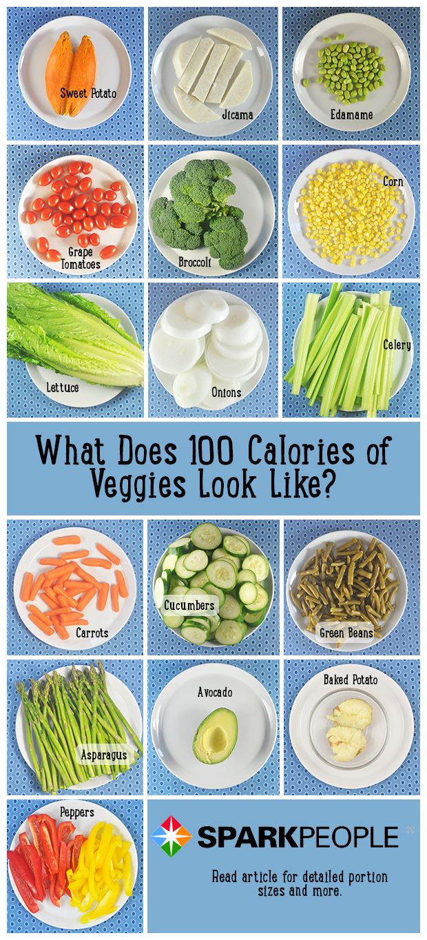 100 Calories Of Food Looks Like This | Smooth