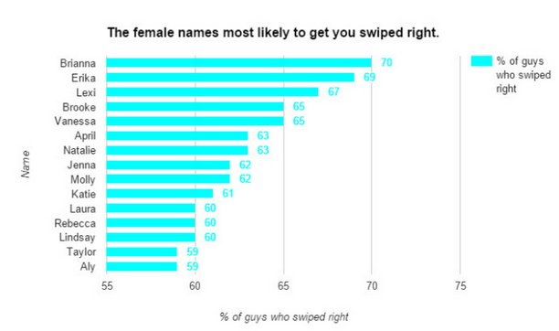 online dating radio 4