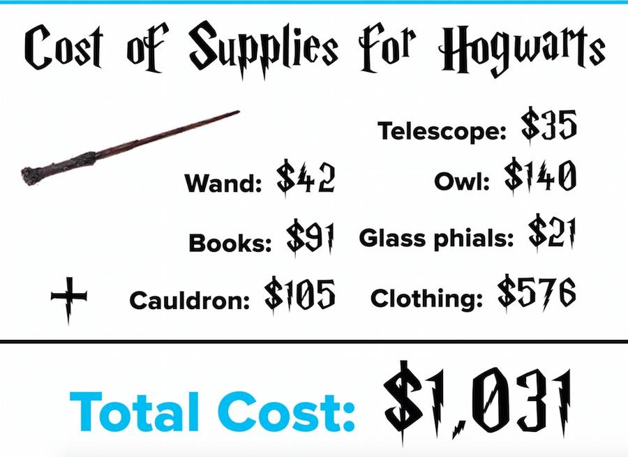 hogwarts legacy cost