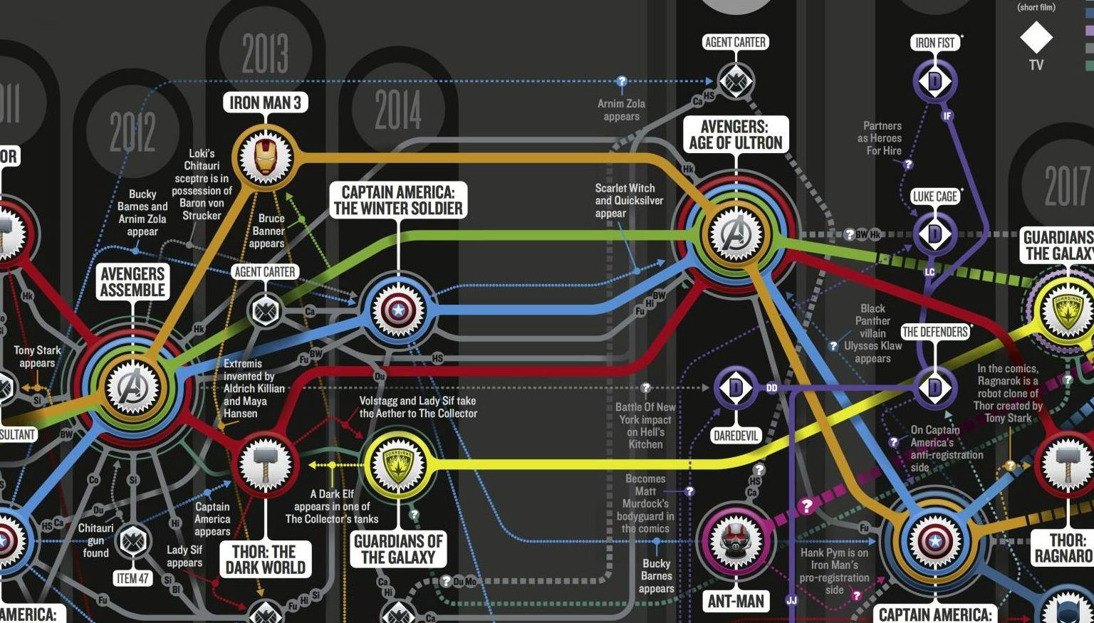 X4 timelines. Кинематографическая Вселенная Марвел порядок. Хронология Вселенной Марвел 2022. Вселенная Марвел карта.