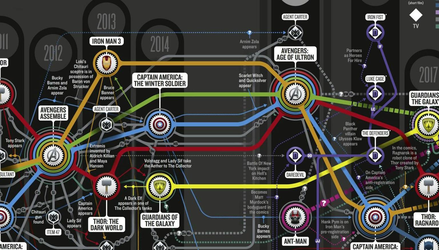 Dans Quel Ordre Chronologique Regarder Les Films Marvel Confused about the Marvel Cinematic Universe? Read this | Nova 100